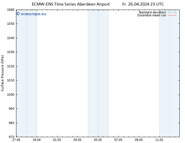 Surface pressure ECMWFTS Sa 27.04.2024 23 UTC