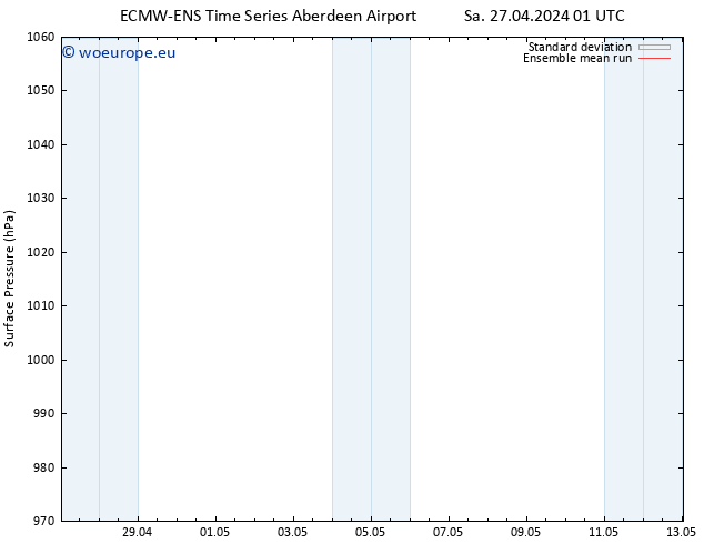 Surface pressure ECMWFTS Su 28.04.2024 01 UTC