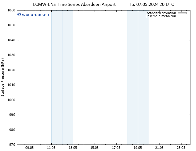 Surface pressure ECMWFTS We 08.05.2024 20 UTC