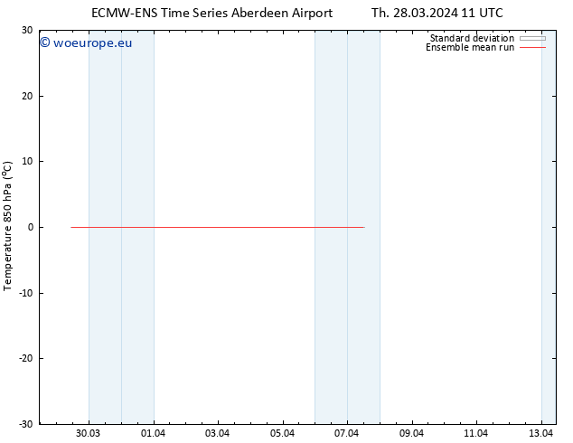 Temp. 850 hPa ECMWFTS Sa 06.04.2024 11 UTC