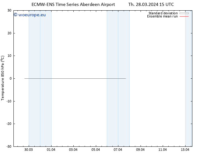 Temp. 850 hPa ECMWFTS Su 31.03.2024 15 UTC