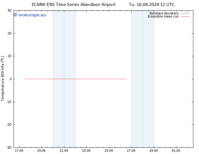 Temp. 850 hPa ECMWFTS We 24.04.2024 12 UTC