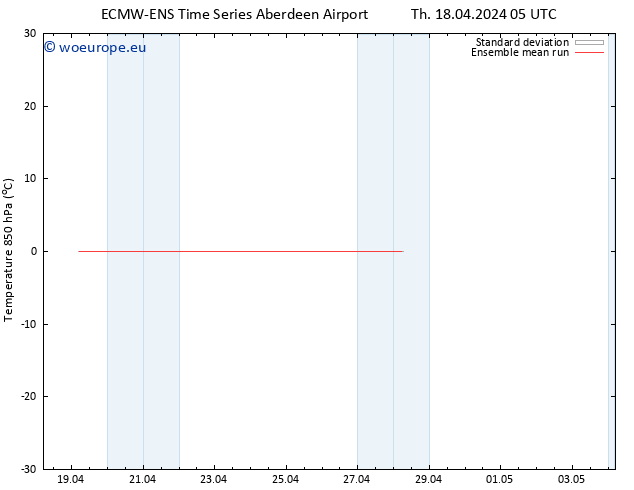 Temp. 850 hPa ECMWFTS Mo 22.04.2024 05 UTC