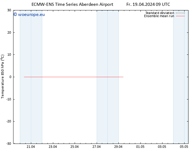 Temp. 850 hPa ECMWFTS We 24.04.2024 09 UTC