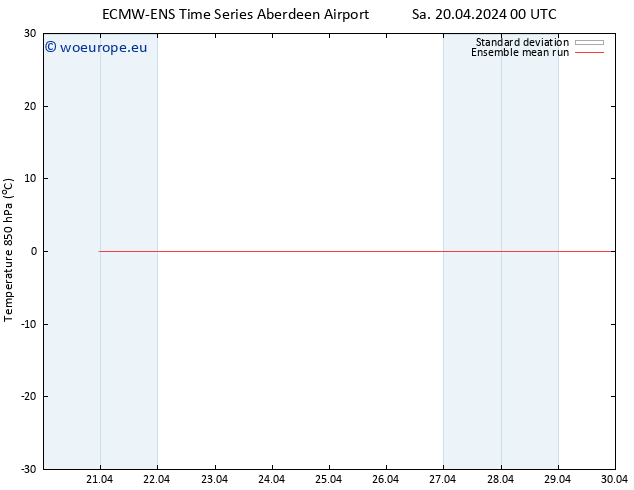 Temp. 850 hPa ECMWFTS Th 25.04.2024 00 UTC
