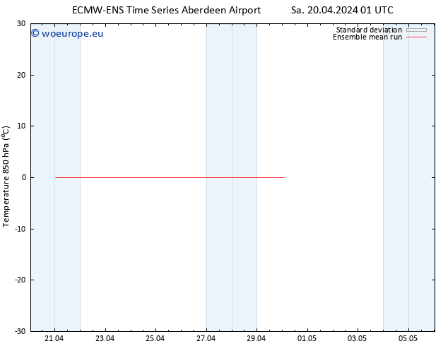 Temp. 850 hPa ECMWFTS Su 21.04.2024 01 UTC