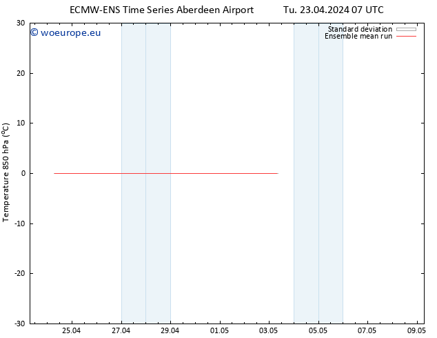 Temp. 850 hPa ECMWFTS Th 25.04.2024 07 UTC