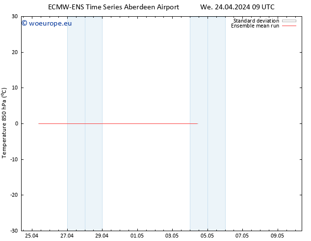 Temp. 850 hPa ECMWFTS Th 25.04.2024 09 UTC