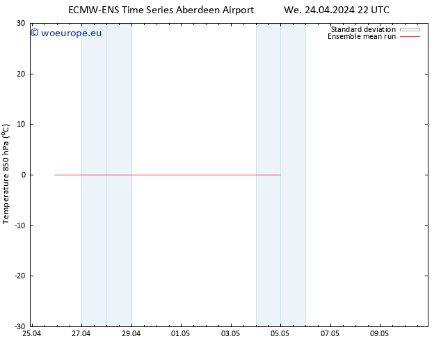 Temp. 850 hPa ECMWFTS Fr 26.04.2024 22 UTC