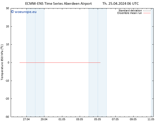 Temp. 850 hPa ECMWFTS Tu 30.04.2024 06 UTC