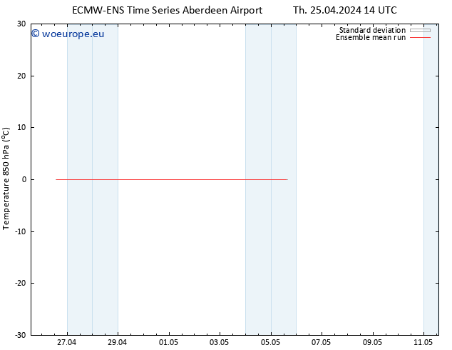 Temp. 850 hPa ECMWFTS Sa 27.04.2024 14 UTC