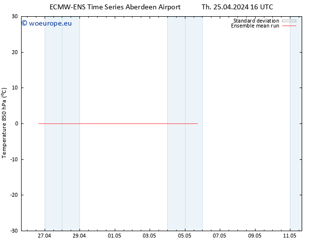 Temp. 850 hPa ECMWFTS Su 05.05.2024 16 UTC