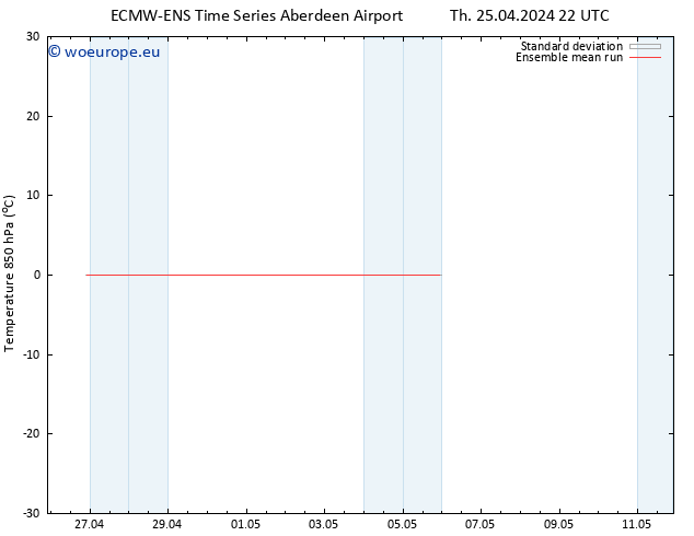 Temp. 850 hPa ECMWFTS Fr 26.04.2024 22 UTC