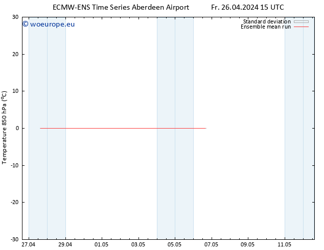 Temp. 850 hPa ECMWFTS Su 28.04.2024 15 UTC