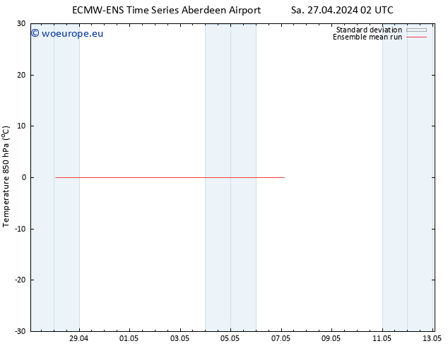 Temp. 850 hPa ECMWFTS Tu 30.04.2024 02 UTC