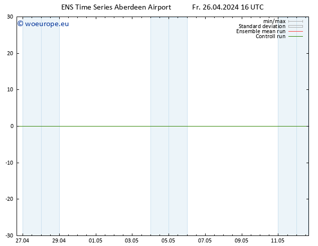 Wind 925 hPa GEFS TS Fr 26.04.2024 22 UTC