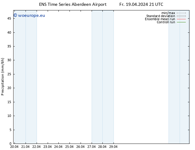 Precipitation GEFS TS Sa 20.04.2024 03 UTC