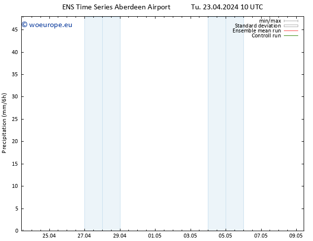 Precipitation GEFS TS Th 25.04.2024 22 UTC