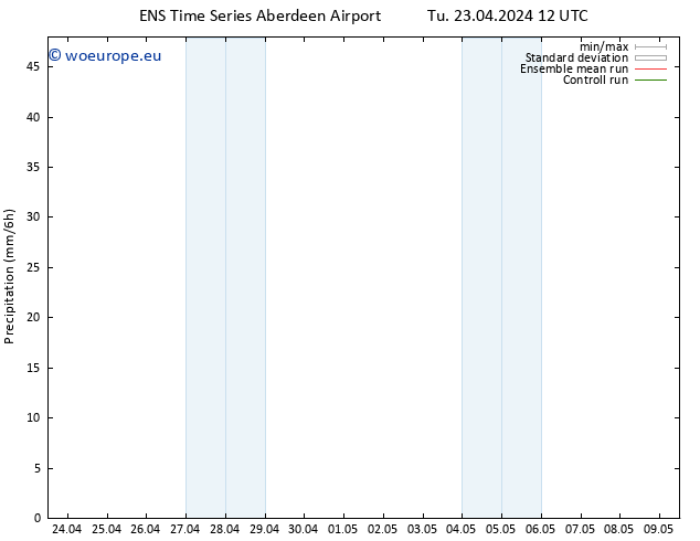 Precipitation GEFS TS Tu 23.04.2024 18 UTC