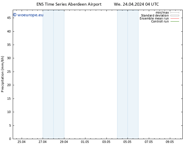 Precipitation GEFS TS We 24.04.2024 10 UTC