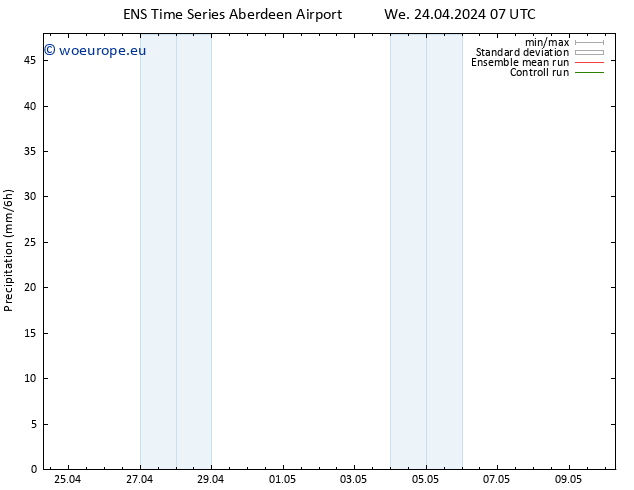 Precipitation GEFS TS Sa 27.04.2024 07 UTC