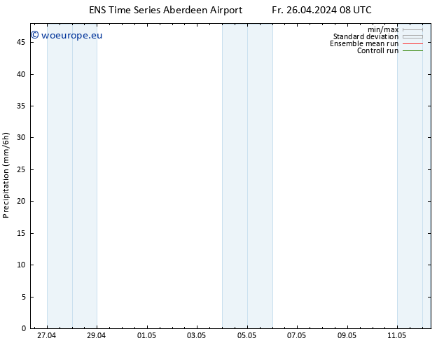 Precipitation GEFS TS Sa 27.04.2024 14 UTC