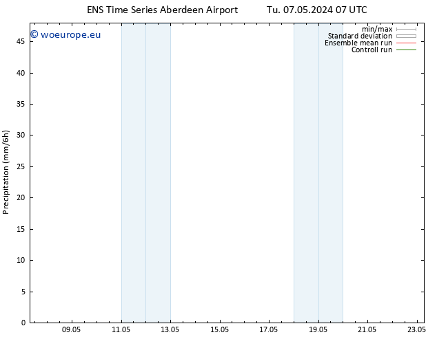 Precipitation GEFS TS We 08.05.2024 13 UTC