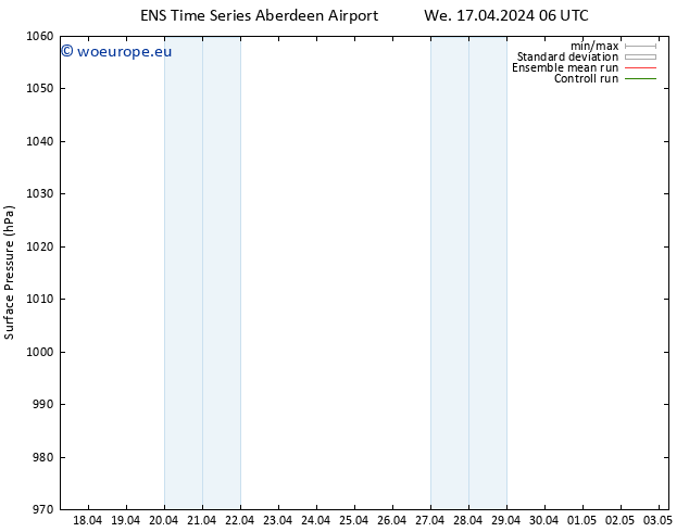 Surface pressure GEFS TS We 17.04.2024 06 UTC