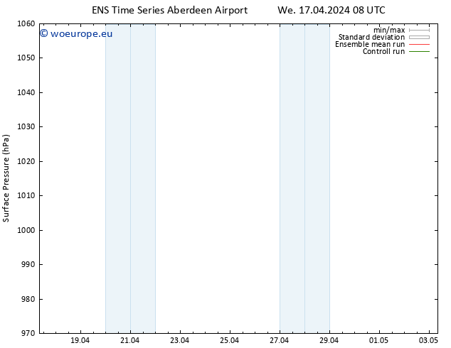 Surface pressure GEFS TS We 17.04.2024 08 UTC