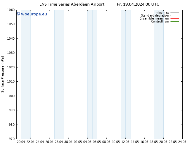 Surface pressure GEFS TS Tu 23.04.2024 18 UTC