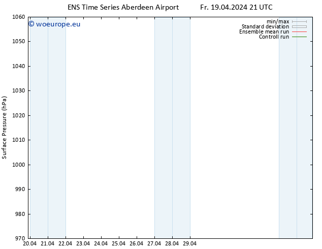 Surface pressure GEFS TS Sa 20.04.2024 21 UTC