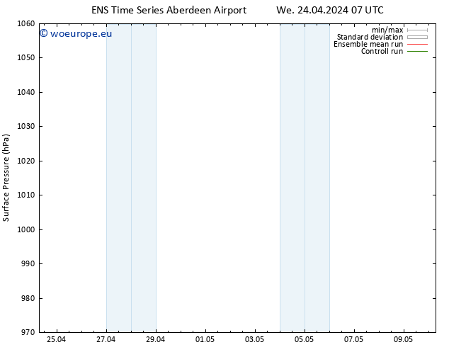 Surface pressure GEFS TS Th 25.04.2024 07 UTC