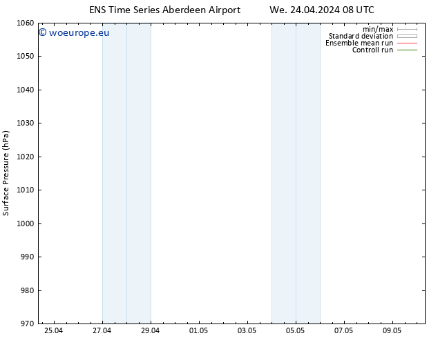 Surface pressure GEFS TS Th 25.04.2024 08 UTC