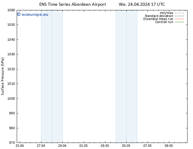 Surface pressure GEFS TS Th 02.05.2024 05 UTC