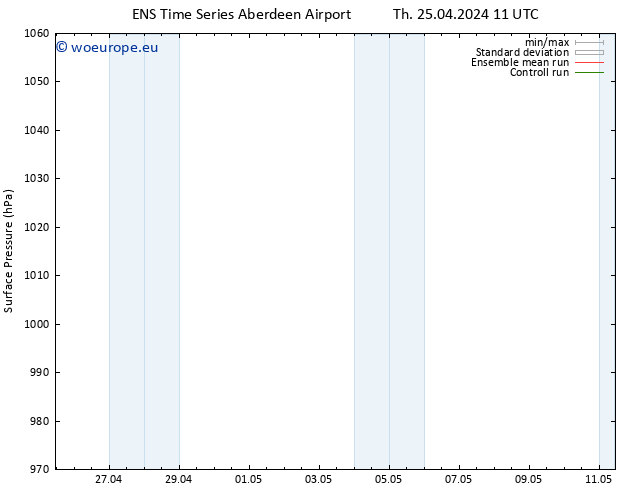 Surface pressure GEFS TS Fr 26.04.2024 11 UTC