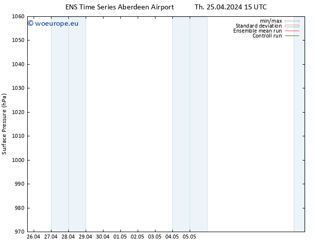 Surface pressure GEFS TS Th 25.04.2024 15 UTC