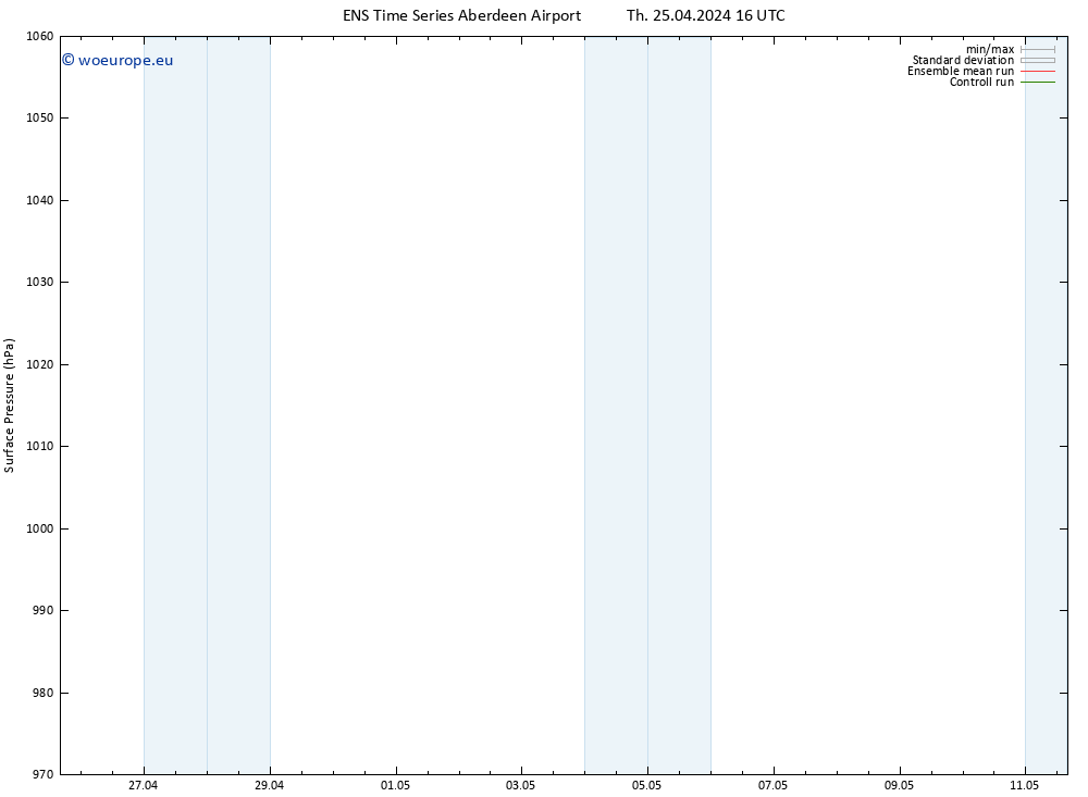 Surface pressure GEFS TS Th 25.04.2024 16 UTC