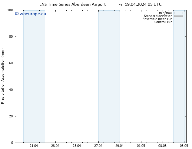 Precipitation accum. GEFS TS Fr 19.04.2024 11 UTC