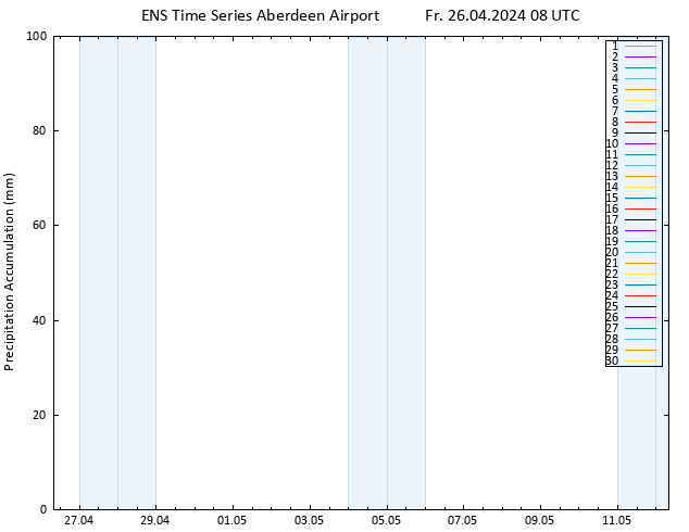 Precipitation accum. GEFS TS Fr 26.04.2024 14 UTC