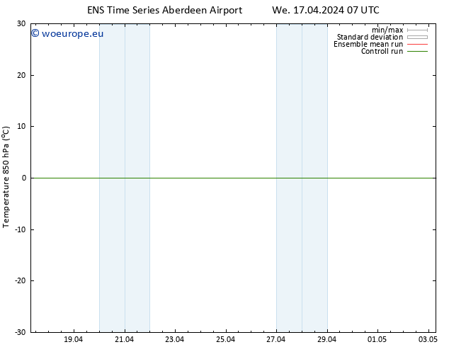 Temp. 850 hPa GEFS TS Th 18.04.2024 07 UTC