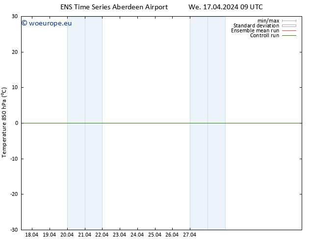 Temp. 850 hPa GEFS TS Fr 19.04.2024 21 UTC