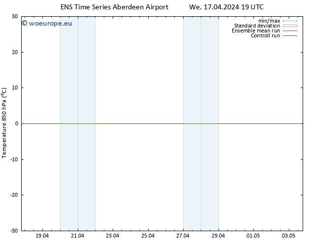 Temp. 850 hPa GEFS TS Fr 19.04.2024 13 UTC