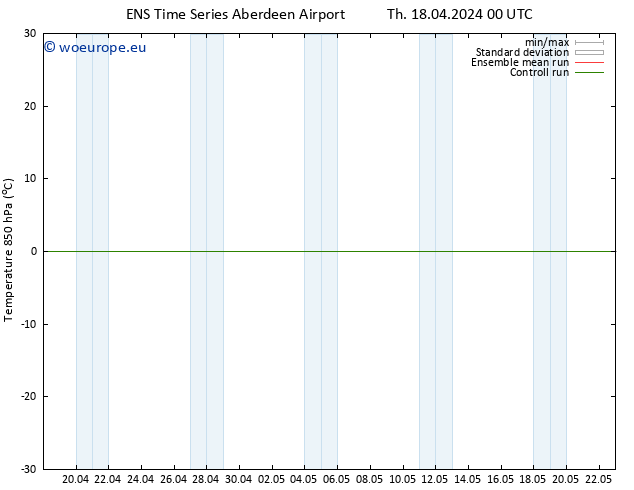 Temp. 850 hPa GEFS TS Fr 03.05.2024 12 UTC