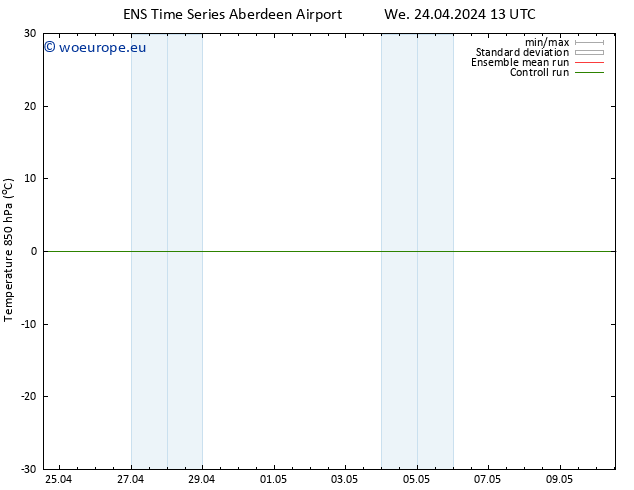 Temp. 850 hPa GEFS TS We 24.04.2024 13 UTC