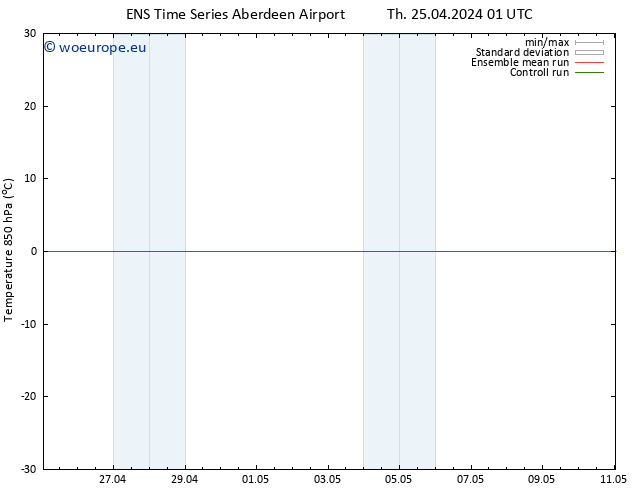 Temp. 850 hPa GEFS TS Sa 27.04.2024 07 UTC