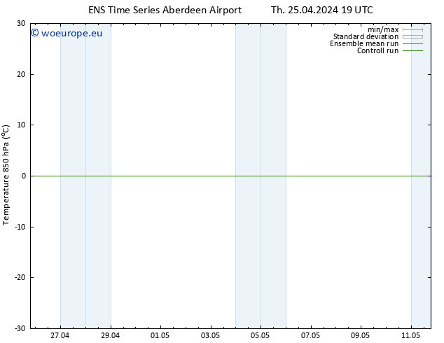 Temp. 850 hPa GEFS TS Mo 29.04.2024 07 UTC