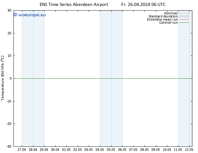 Temp. 850 hPa GEFS TS Fr 26.04.2024 12 UTC