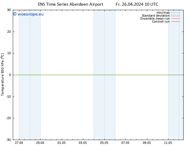 Temp. 850 hPa GEFS TS Tu 30.04.2024 04 UTC