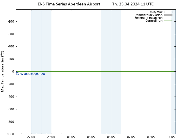 Temperature High (2m) GEFS TS Th 25.04.2024 11 UTC