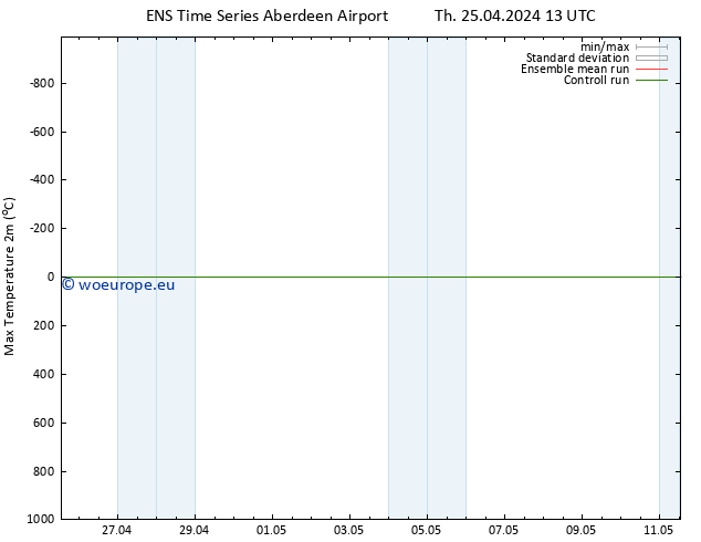 Temperature High (2m) GEFS TS Th 25.04.2024 19 UTC